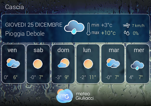 Previsioni Meteo Cascia