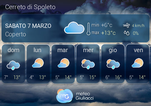 Previsioni Meteo Cerreto di Spoleto