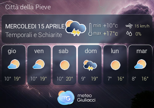 Previsioni Meteo Citt� della Pieve