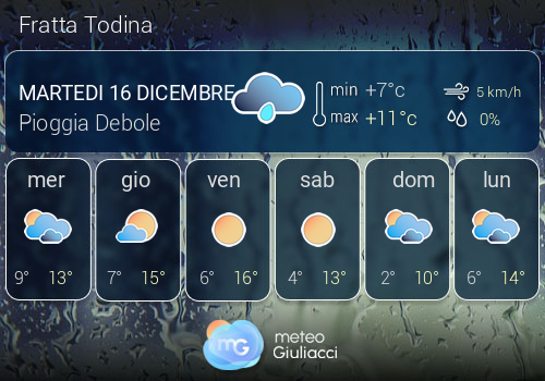 Previsioni Meteo Fratta Todina