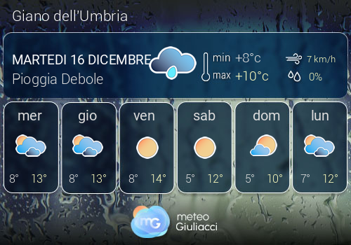Previsioni Meteo Giano dell'Umbria