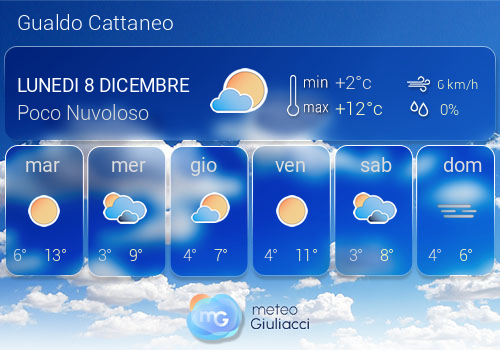 Previsioni Meteo Gualdo Cattaneo