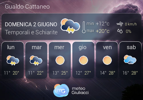 Previsioni Meteo Gualdo Cattaneo
