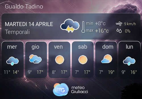 Previsioni Meteo Gualdo Tadino