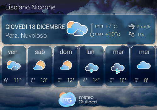 Previsioni Meteo Lisciano Niccone