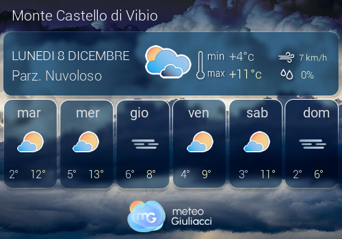 Previsioni Meteo Monte Castello di Vibio