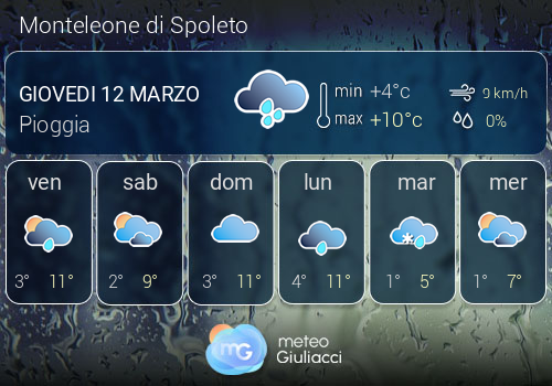 Previsioni Meteo Monteleone di Spoleto