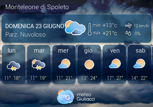 Previsioni Meteo Monteleone di Spoleto
