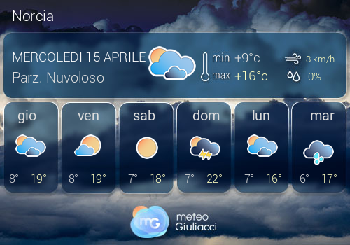 Previsioni Meteo Norcia