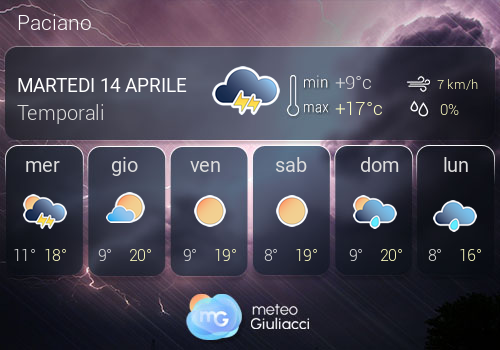Previsioni Meteo Paciano