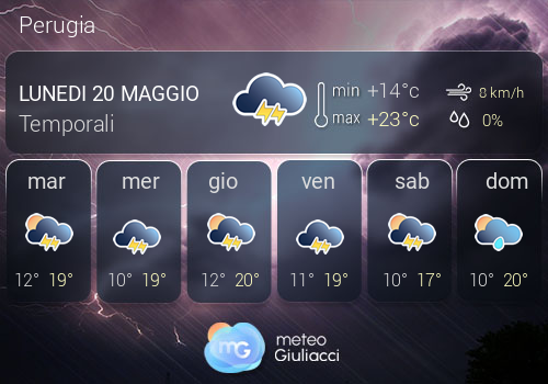Previsioni Meteo Perugia