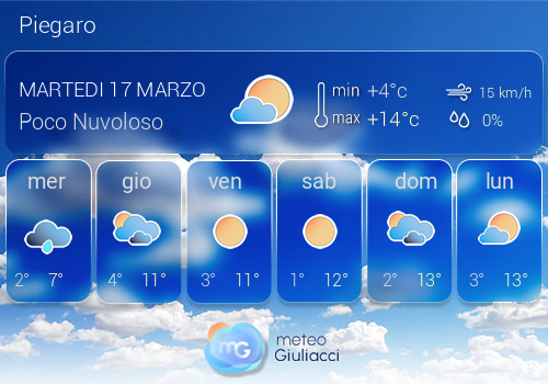 Previsioni Meteo Piegaro