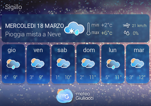 Previsioni Meteo Sigillo