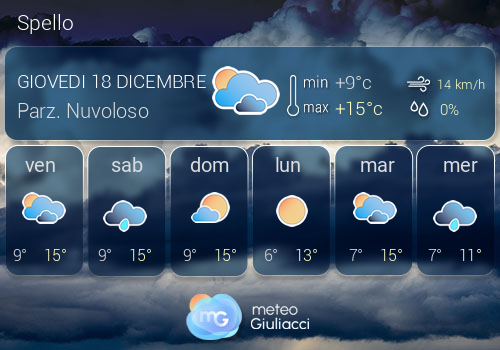 Previsioni Meteo Spello