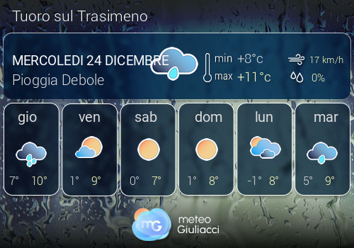 Previsioni Meteo Tuoro sul Trasimeno