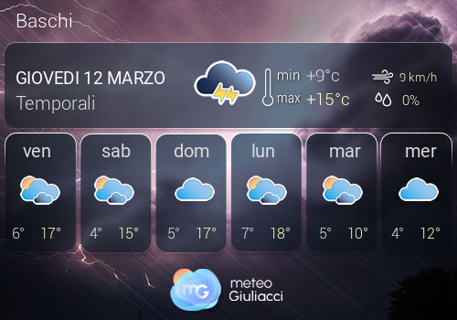 Previsioni Meteo Baschi