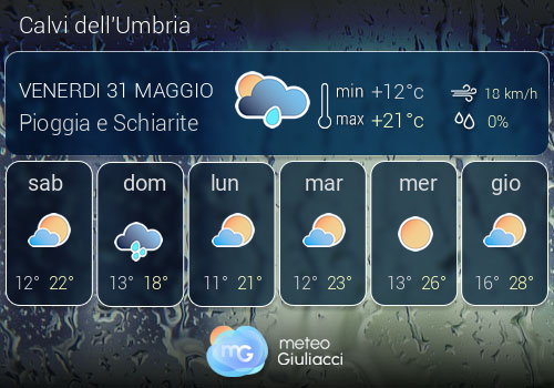 Previsioni Meteo Calvi dell'Umbria