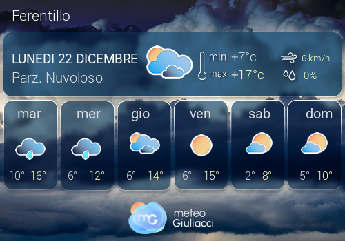 Previsioni Meteo Ferentillo