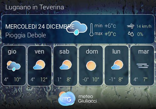Previsioni Meteo Lugnano in Teverina