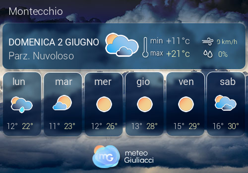 Previsioni Meteo Montecchio