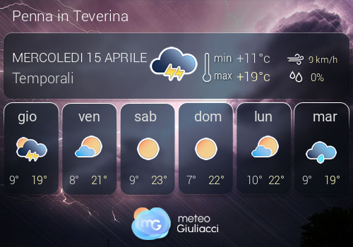 Previsioni Meteo Penna in Teverina