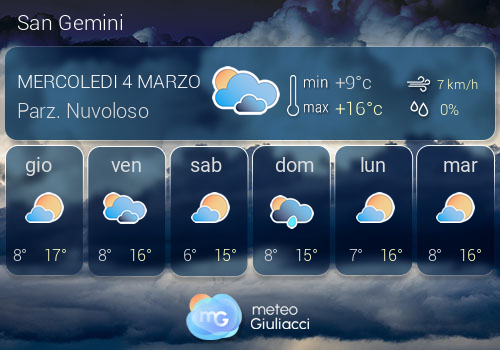 Previsioni Meteo San Gemini