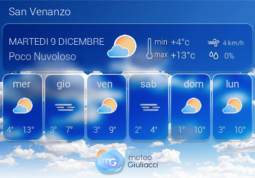 Previsioni Meteo San Venanzo