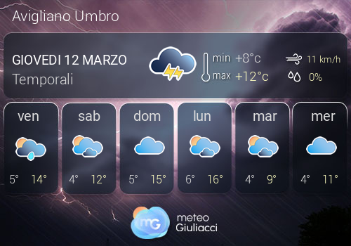 Previsioni Meteo Avigliano Umbro