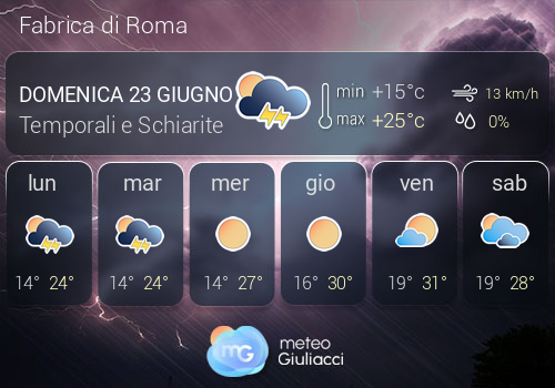 Previsioni Meteo Fabrica di Roma
