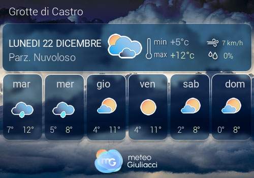 Previsioni Meteo Grotte di Castro