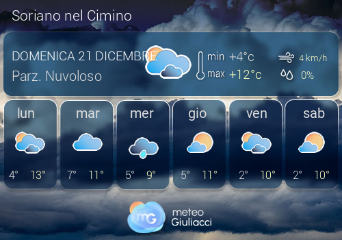 Previsioni Meteo Soriano nel Cimino
