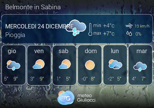 Previsioni Meteo Belmonte in Sabina