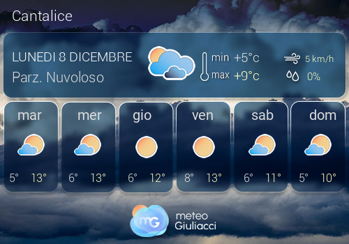 Previsioni Meteo Cantalice