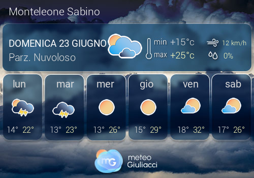 Previsioni Meteo Monteleone Sabino