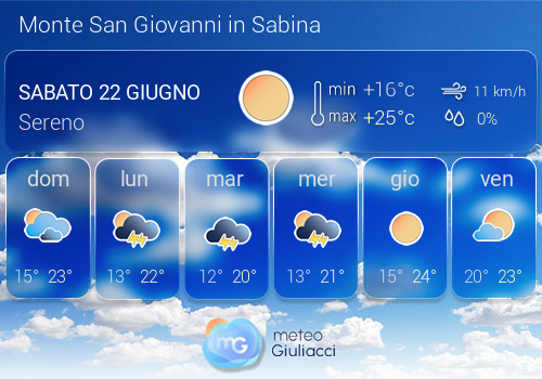 Previsioni Meteo Monte San Giovanni in Sabina
