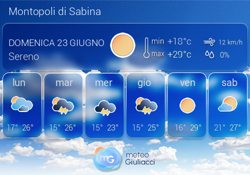 Previsioni Meteo Montopoli di Sabina