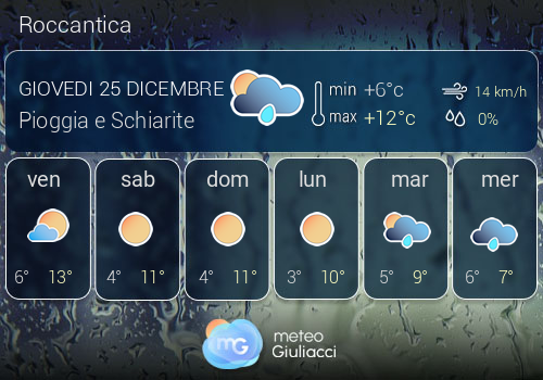 Previsioni Meteo Roccantica