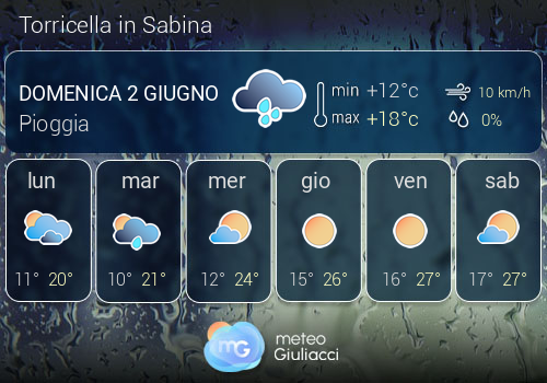 Previsioni Meteo Torricella in Sabina