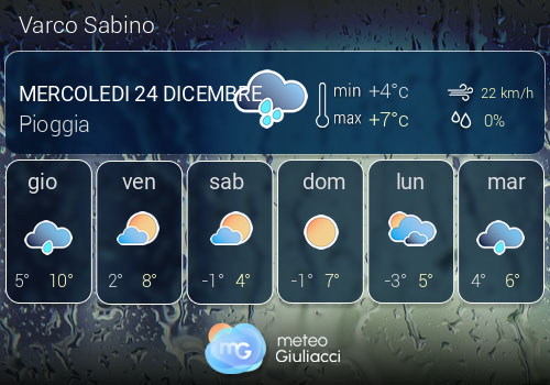 Previsioni Meteo Varco Sabino