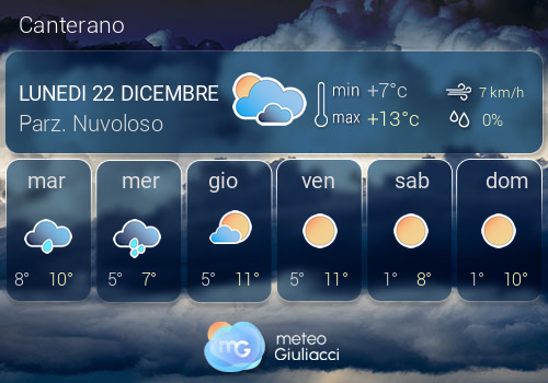 Previsioni Meteo Canterano
