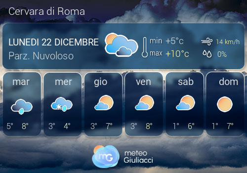 Previsioni Meteo Cervara di Roma