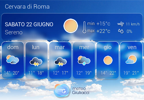 Previsioni Meteo Cervara di Roma