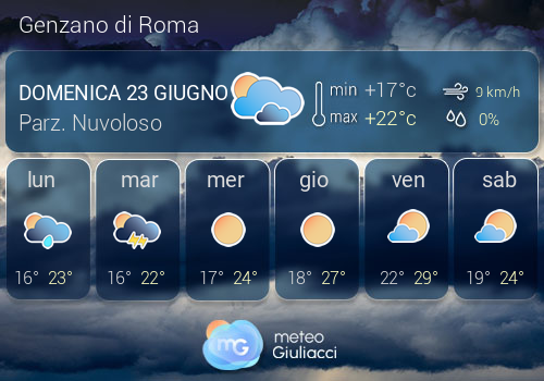 Previsioni Meteo Genzano di Roma