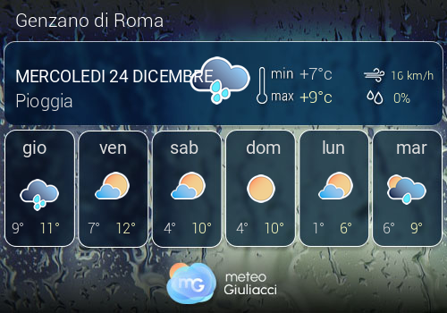 Previsioni Meteo Genzano di Roma
