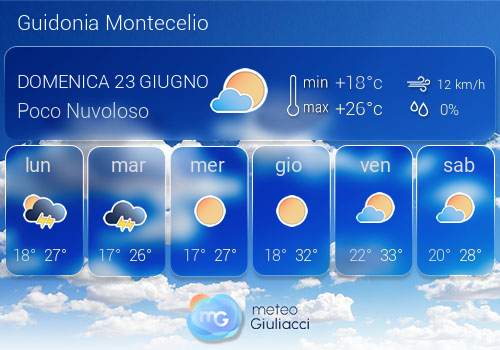 Previsioni Meteo Guidonia Montecelio