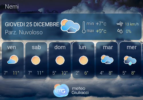 Previsioni Meteo Nemi