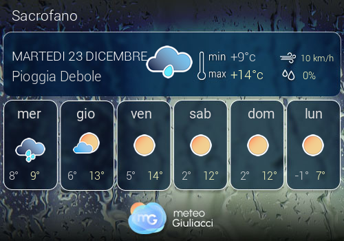 Previsioni Meteo Sacrofano