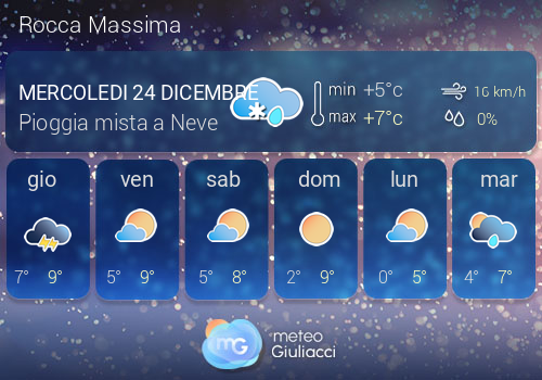 Previsioni Meteo Rocca Massima