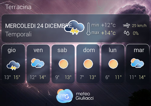 Previsioni Meteo Terracina