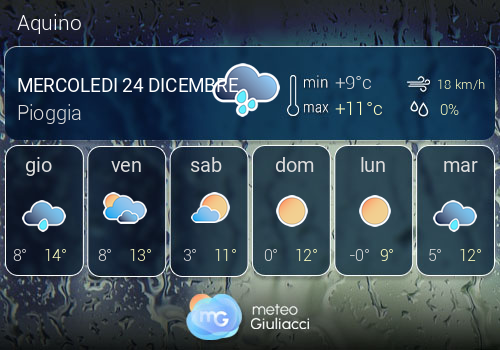 Previsioni Meteo Aquino